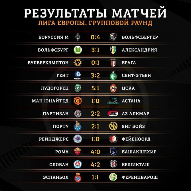 Результаты матчей первого тура Лиги Европы // Football.ru