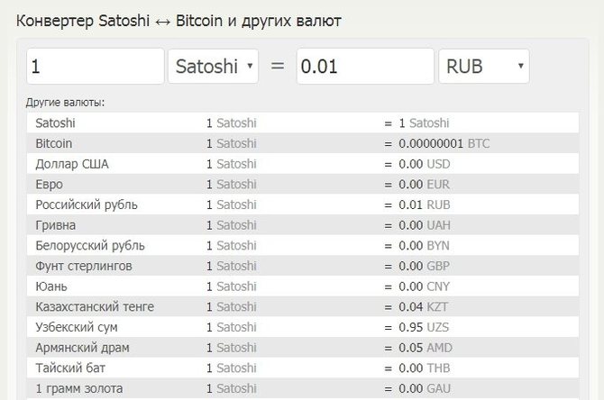 Конвертер сатоши в другие валюты на Bestchange // Источник: Bestchange