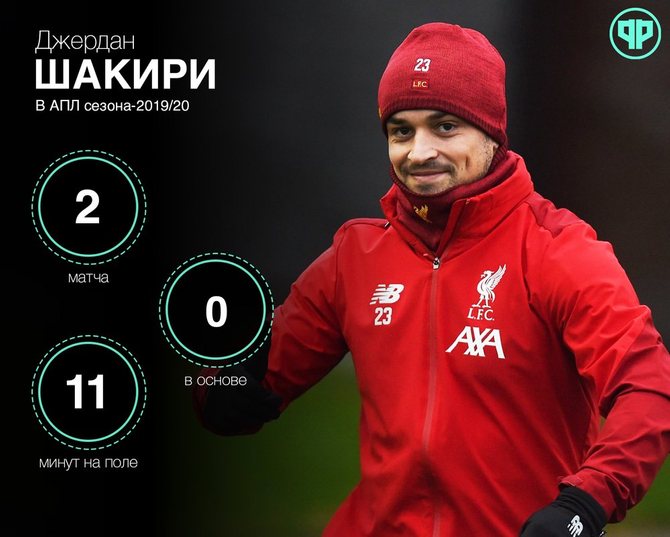 Статистика Джердана Шакири в этом сезоне АПЛ/ football.ru