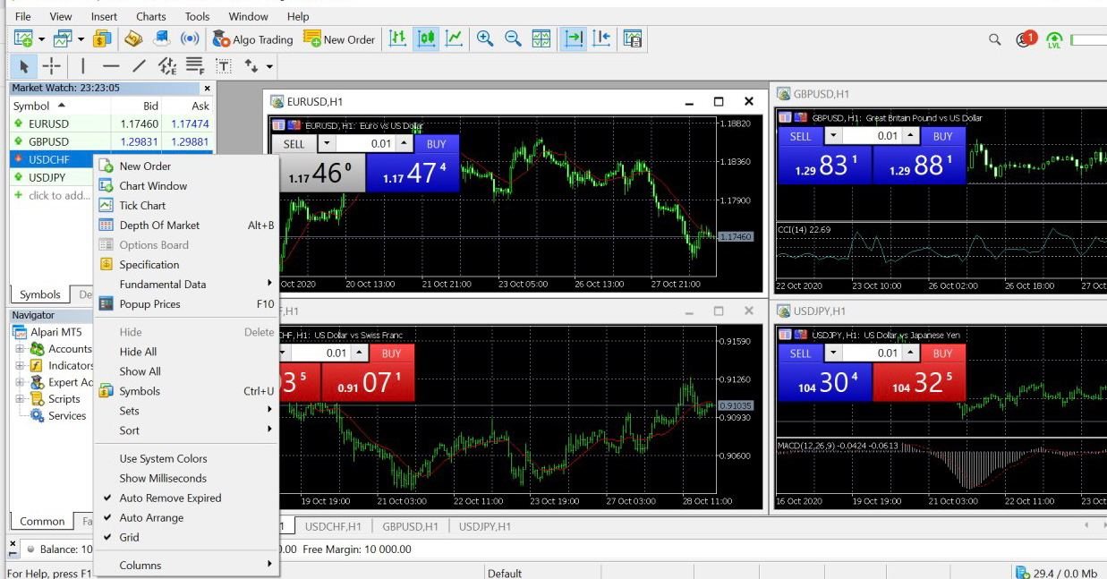 Alpari: Registration, Log In, reviews. How to Trade on Alpari 2021 - Coin  Post