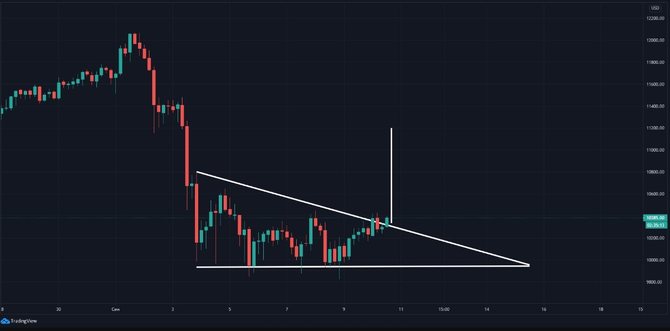 Курс биткоина