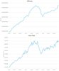 Графики сложности и хешрейта сети Bitcoin (2018–2019 гг.)