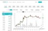 CEX.io cryptocurrency exchange trading window