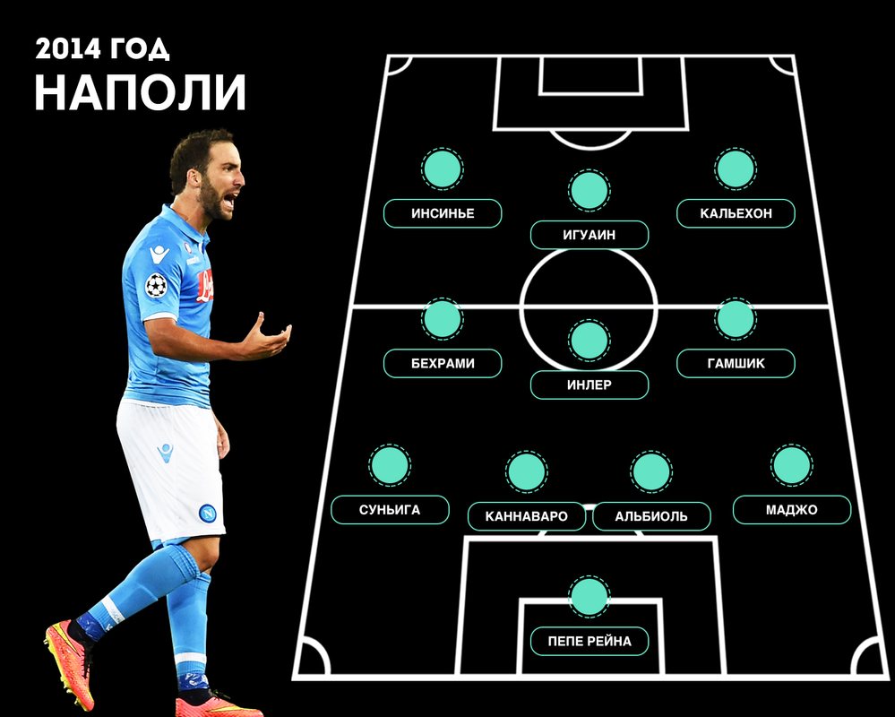Состав Наполи 2014
