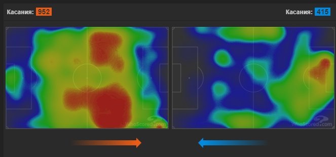 Красные пятна - то, где мяч был чаще всего // whoscored