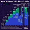 Венчурные инвестиции в Uber 