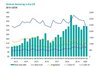 Объем венчурных инвестиций в США 