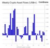 Отчет CoinShares