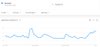 Популярность «биткоина» в Google Trends