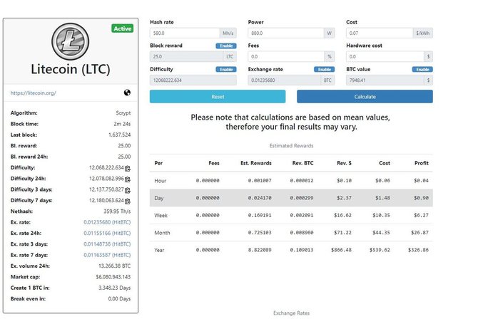 Что такое Litecoin и как получить доход с помощью майнинга