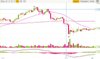 Candlestick chart Litecoin (Binance)