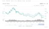 Litecoin exchange rate in dollars 2019-2020.(CoinMarketCap)