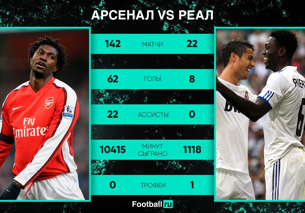 Адебайор в Арсенале и Реале