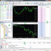 Интерфейс торгового терминала MetaTrader 5