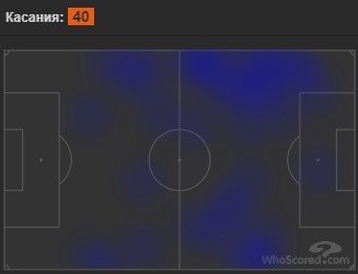 Роналду практически ни разу не был в штрафной соперника // whoscored