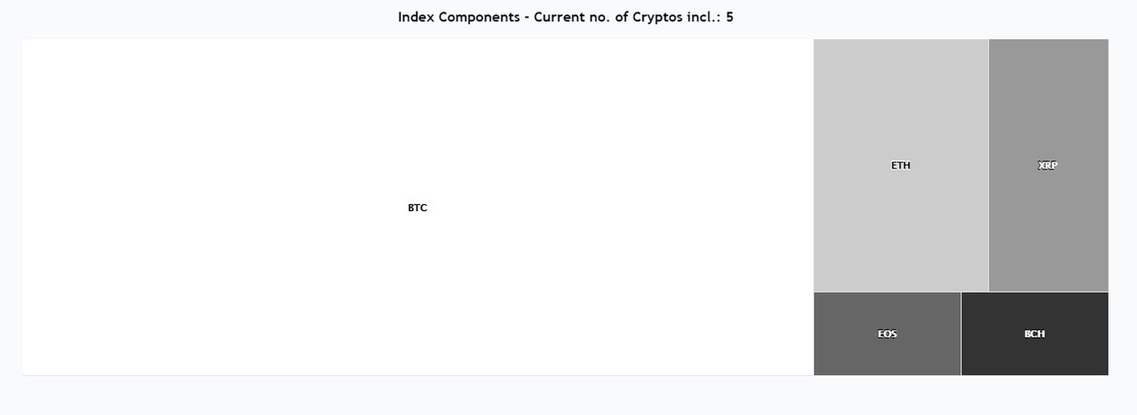 Криптовалюты, входящие в индекс CRIX