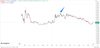 График ЕТН/BTC