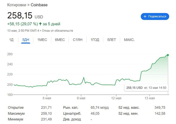 Акции криптобиржи Coinbase