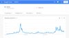 Биткоин в Google Trends 