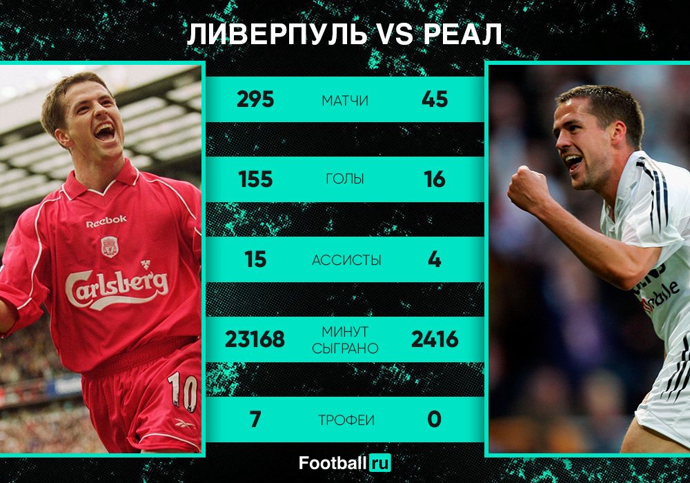 Майкл Оэун в Ливерпуле и Реале