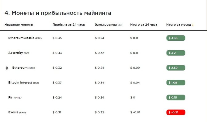 Mining Efficiency Calculation on Nvidia GTX 1080 Ti