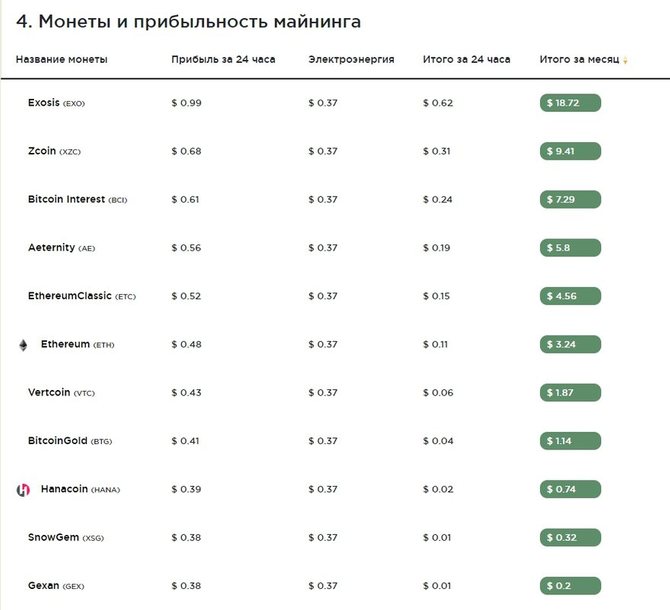 Mining performance calculation on GeForce RTX 2080 Ti