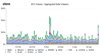 Суточные объемы торгов биткоин-фьючерсами за февраль-апрель