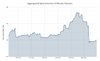 Динамика открытого интереса на биткоин-фьючерсы за октябрь 2019-го — март 2020-го