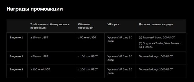 Условия акции для получения VIP