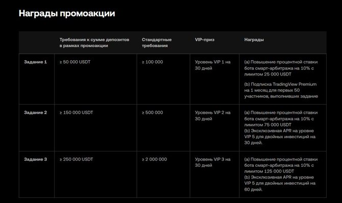 Условия акции для существующих пользователей