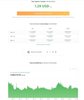 Profitability Results Using NiceHash Calculator