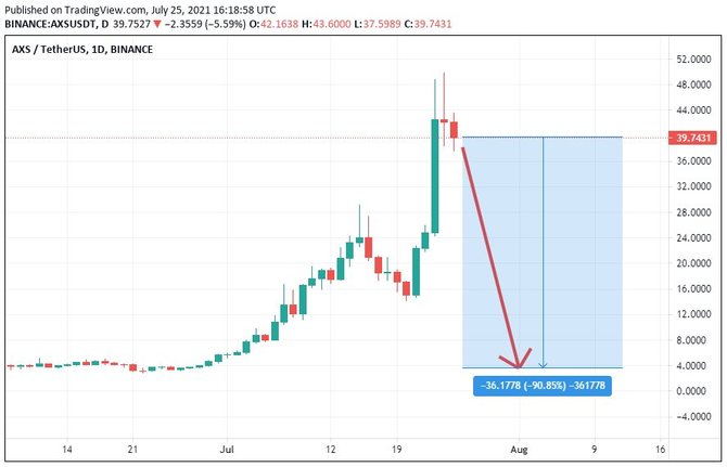 asx криптовалюта история создания