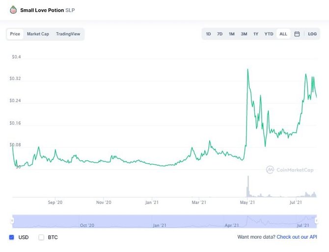 asx криптовалюта история создания