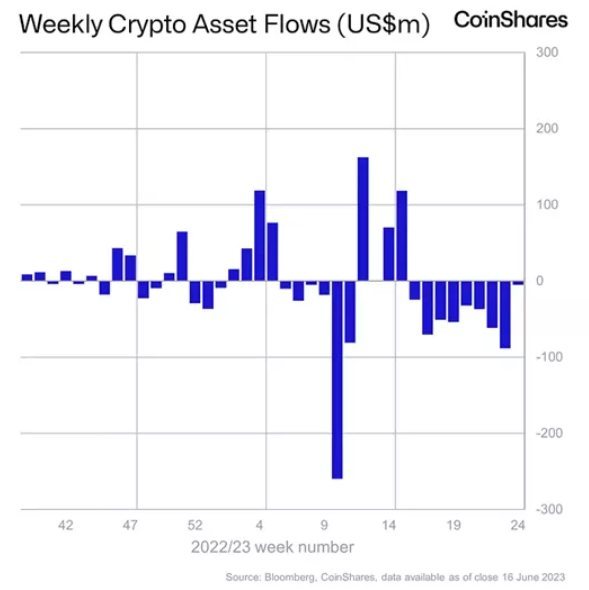 Вывод средств из криптофондов