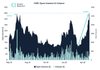 Динамика открытого интереса к биткоин-фьючерсам на СМЕ с мая 2019-го по апрель 2020-го