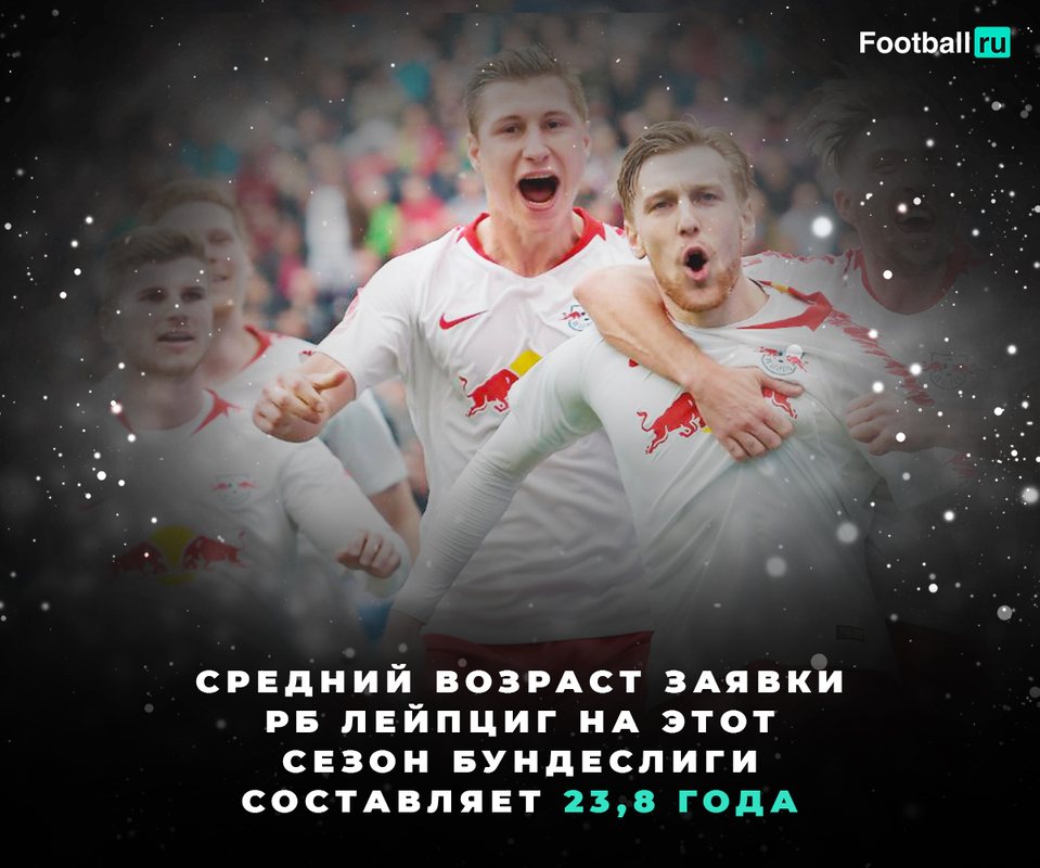 Средний возраст игроков РБ Лейпциг