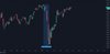 Корреляция Nikkei 225 и S&amp;P 500