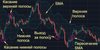 Индикатор «полосы Боллинджера» на графике биткоина