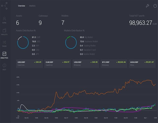 Ripple Gatehub Wallet Interface