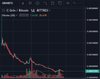 График стоимости Grin в BTC за все время существования монеты  // Источник: Tradingview.com