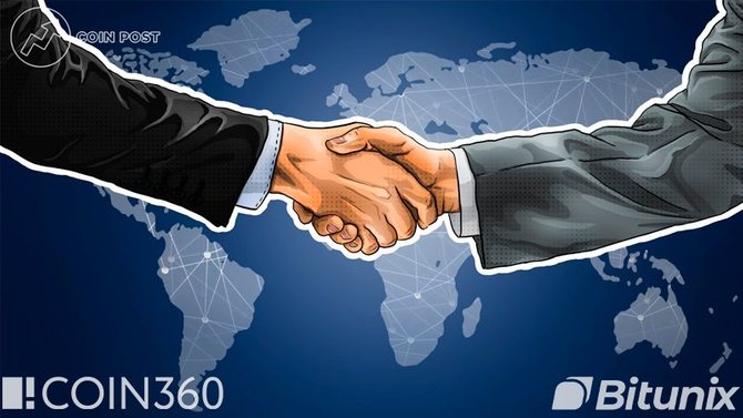 Bitunix x COIN360