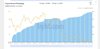 Активы на балансе биткоин-ETF в Канаде