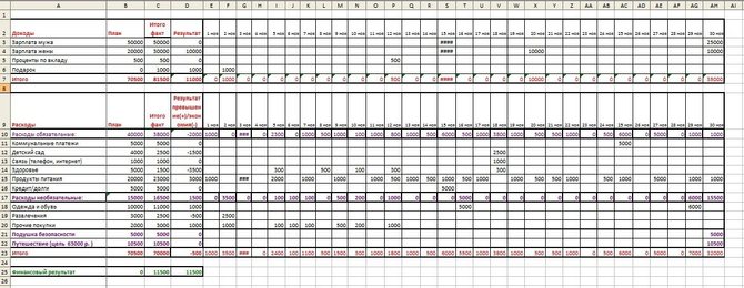 Пример таблицы ведения семейного бюджета