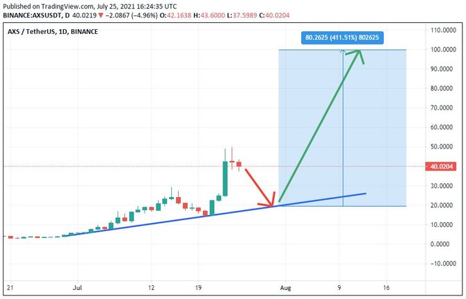 asx криптовалюта история создания