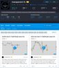 Trading View Profile Idea Profile Details