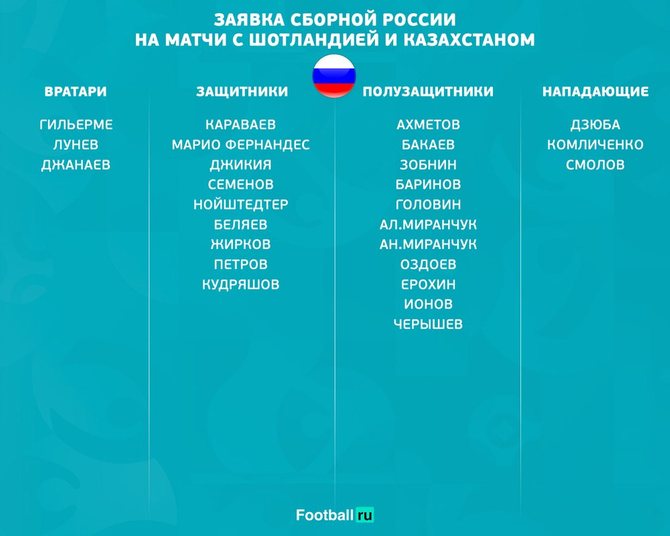 Заявка сборной России