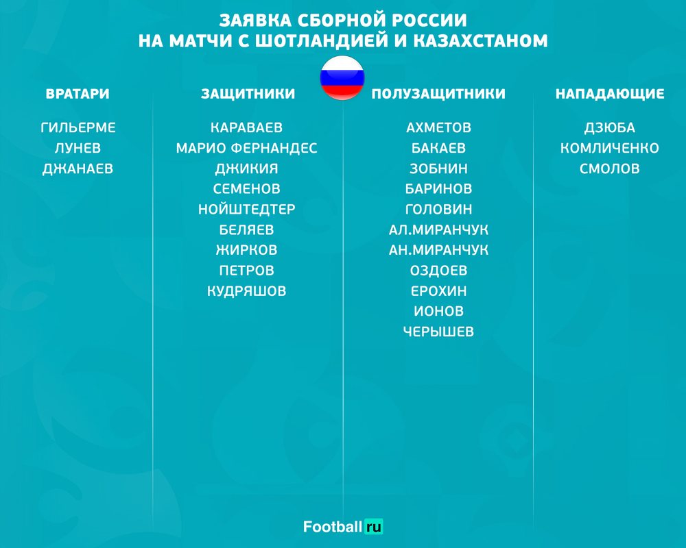 Заявка сборной России