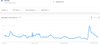 Популярность запроса «bitcoin» в Google Trends на территории Турции  