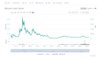 Изменение курса Bitcoin Cash с момента запуска // Источник: coinmarketcap.com