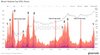 Волновой рост биткоина